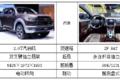 这15款皮卡都满足国六标准，你更喜欢谁