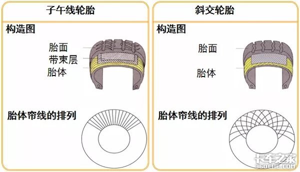 关于轮胎 你想知道的全在这 赶快收藏！