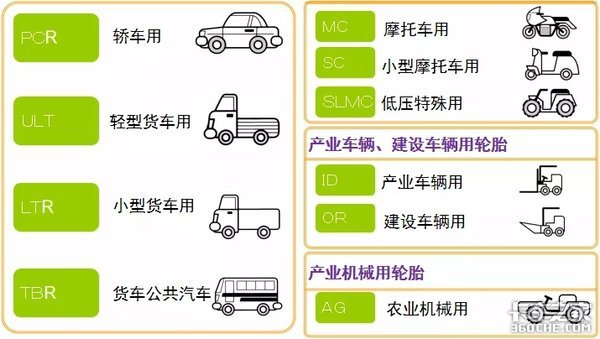 關(guān)于輪胎 你想知道的全在這 趕快收藏！