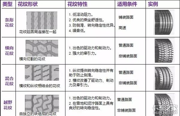 關(guān)于輪胎 你想知道的全在這 趕快收藏！