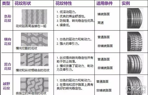 關(guān)于輪胎 你想知道的全在這 趕快收藏！