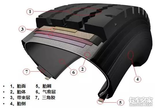 关于轮胎，你想知道的全在这