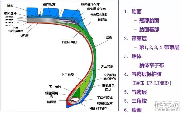 關(guān)于輪胎 你想知道的全在這 趕快收藏！