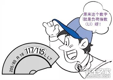關(guān)于輪胎 你想知道的全在這 趕快收藏！