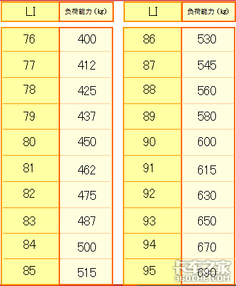 關(guān)于輪胎 你想知道的全在這 趕快收藏！