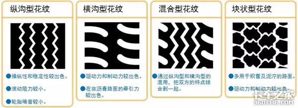 關(guān)于輪胎 你想知道的全在這 趕快收藏！