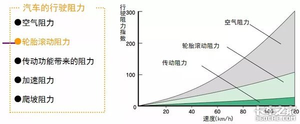 關(guān)于輪胎 你想知道的全在這 趕快收藏！