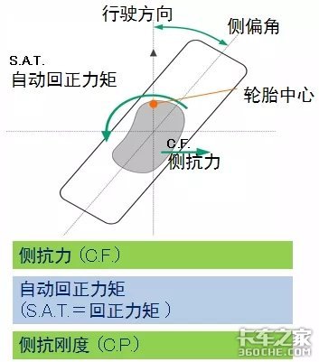 關(guān)于輪胎 你想知道的全在這 趕快收藏！
