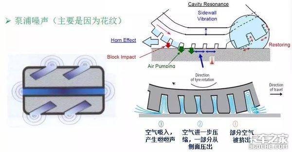 關(guān)于輪胎 你想知道的全在這 趕快收藏！