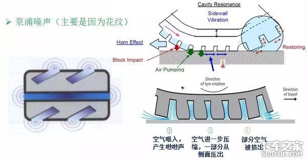 關(guān)于輪胎 你想知道的全在這 趕快收藏！