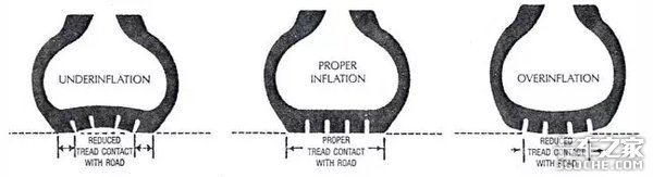 关于轮胎，你想知道的全在这