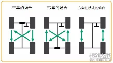 關(guān)于輪胎 你想知道的全在這 趕快收藏！