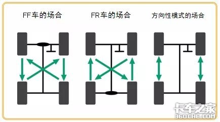 关于轮胎，你想知道的全在这