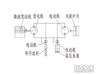 除霾神器为啥那么强？抑尘车工作方式了解一下