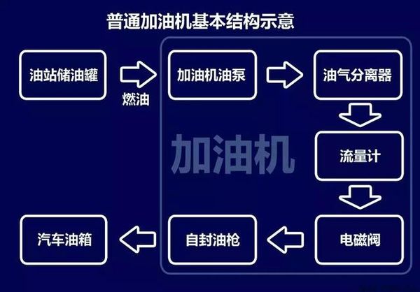 û�뵽������վ��Ȼ����ô��͵�͡��ģ�