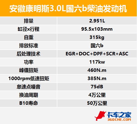 安徽康明斯都有哪些产品? 三款新发动机起步就是国六