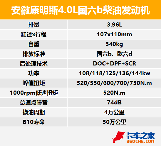 安徽康明斯都有哪些产品? 三款新发动机起步就是国六