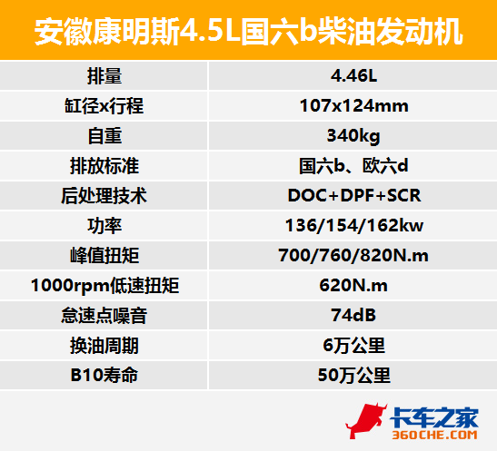 安徽康明斯都有哪些产品? 三款新发动机起步就是国六