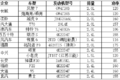 这15款皮卡都满足国六标准，你更喜欢谁
