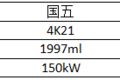 这15款皮卡都满足国六标准，你更喜欢谁