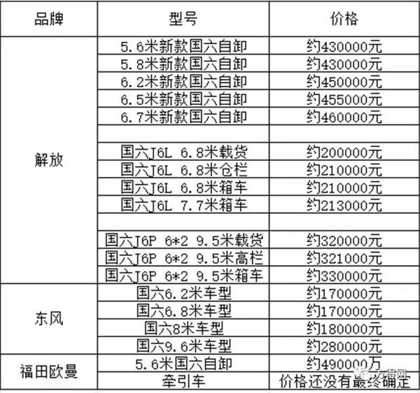 解放/东风/福田：国六重卡备战'入中局