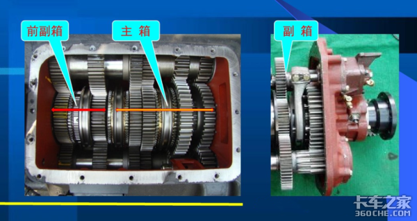 操作很简单，法士特变速箱是这样工作的