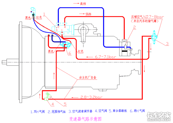 操作方法很简单，法士特变速箱是这样工作的