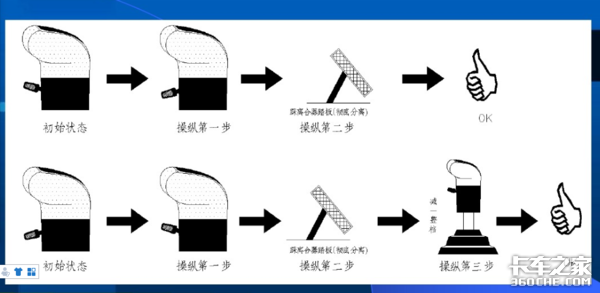 操作很简单，法士特变速箱是这样工作的