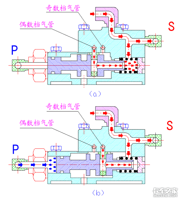 随动阀气路控制原理图