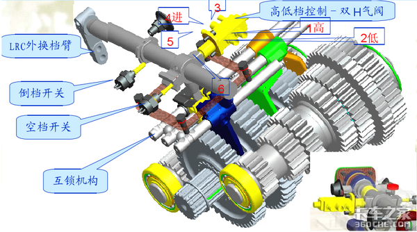 操作很简单，法士特变速箱是这样工作的