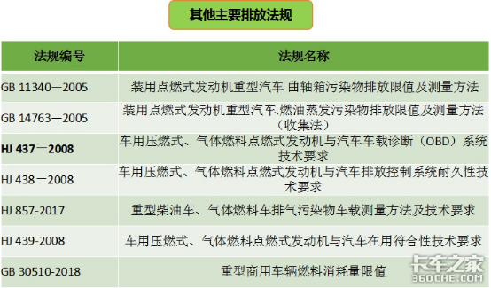 再谈重型卡车排放:国六标准重点在哪里