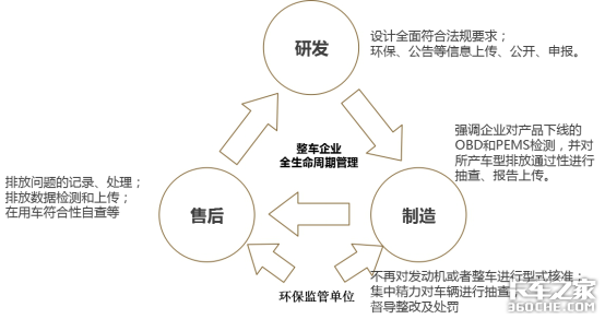 再谈重型卡车排放:国六标准重点在哪里 - 第6张 - 提加商用车网 再谈重型卡车排放:国六标准重点在哪里 - 第6张