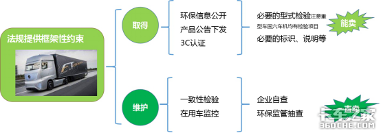 再谈重型车排放：国六车型申报条件