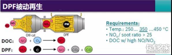 还对DPF故障一知半解？老司机告诉你该怎么修