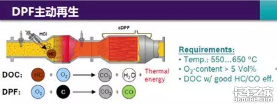 还对DPF故障一知半解？老司机告诉你该怎么修