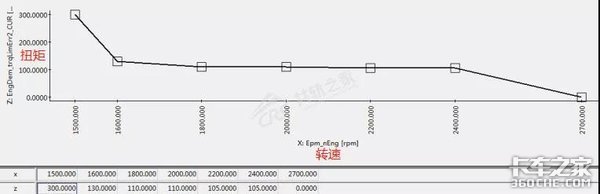 还对DPF故障一知半解？老司机告诉你该怎么修