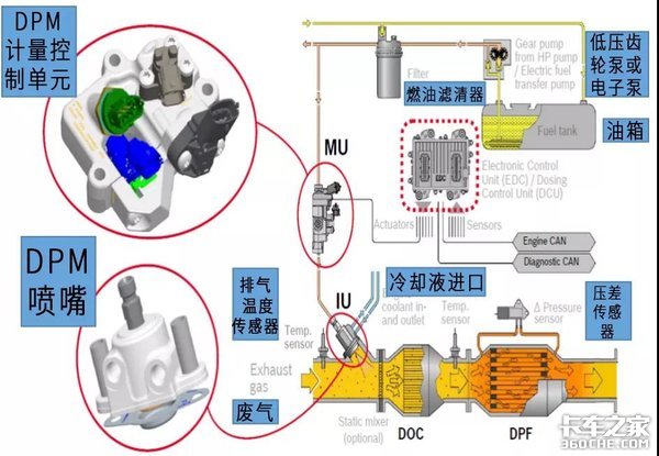 还对DPF故障一知半解？老司机告诉你该怎么修