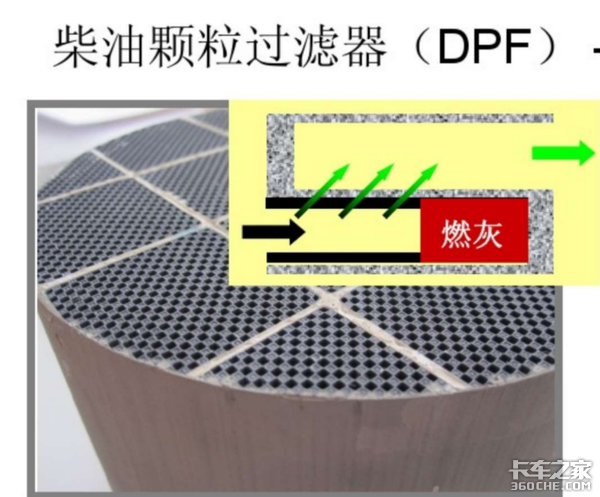 国六柴油发动机不能没有它，DOC到底是个啥东西？