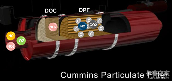 国六柴油发动机不能没有它，DOC到底是个啥东西？