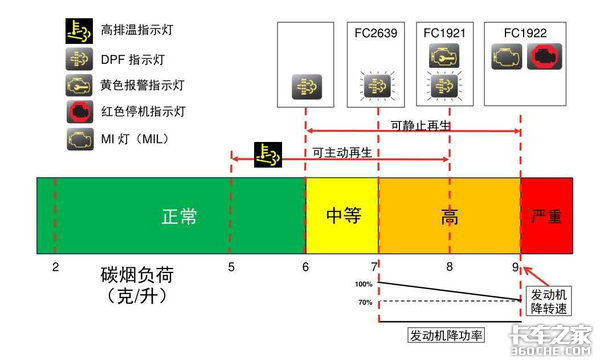 国六柴油发动机不能没有它，DOC到底是个啥东西？