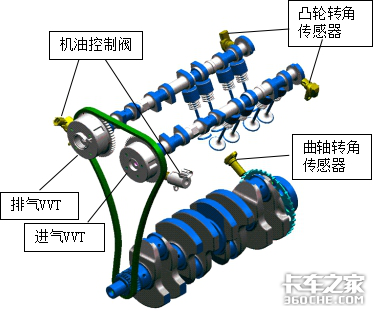 15款国六汽油皮卡，1/3都用这台发动机，三菱4K22为啥这么抢手？