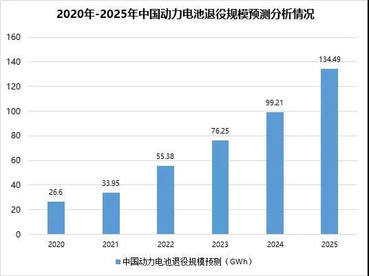 动力电池报废高峰已至 商机与隐忧并存