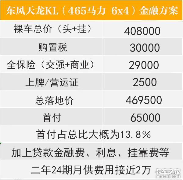 几十万的新车首付只需6万，还包购置税和保险，你敢买吗？