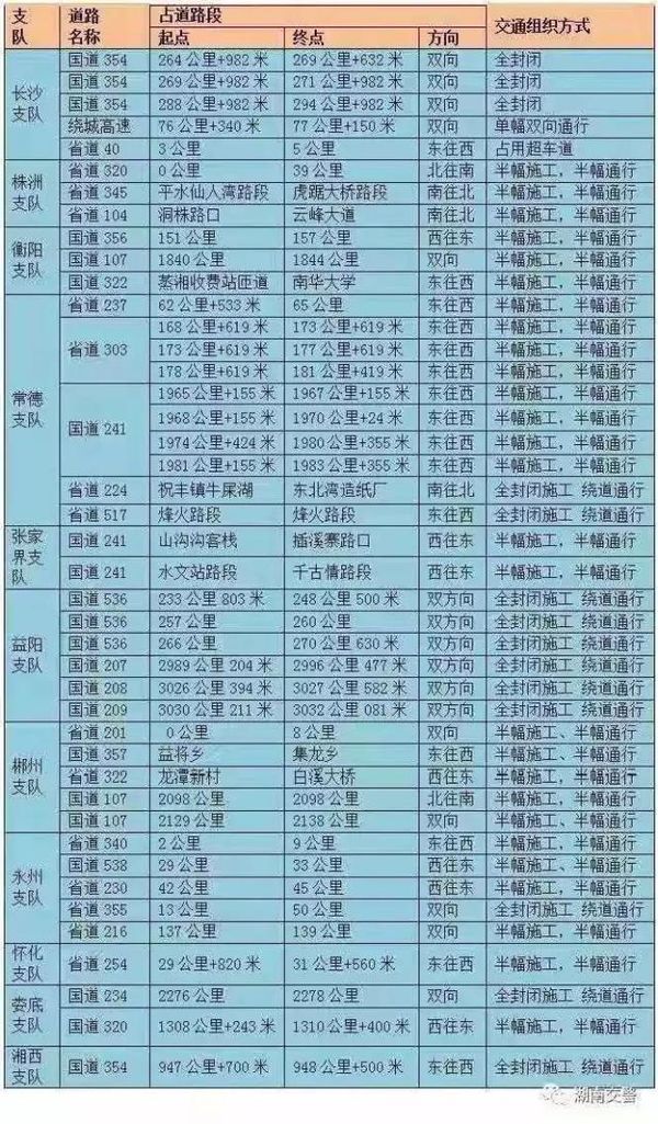 国庆期间近20省份限行货车！相互转告！