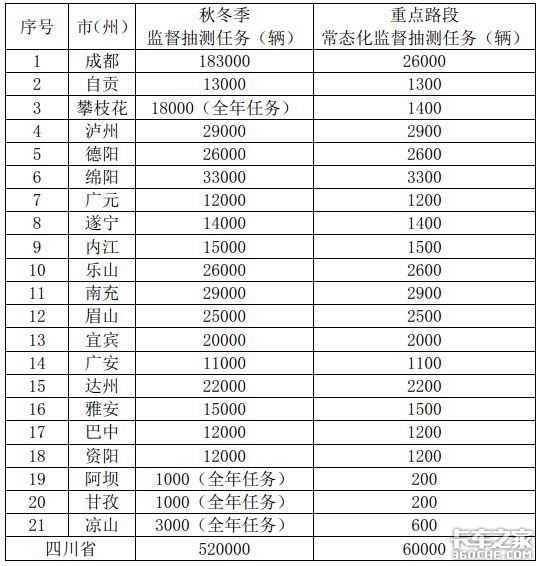 监控货车排放，遥感监测技术了解一下