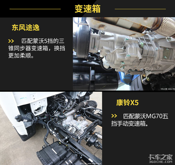 两款最新国六小卡对比 谁能更胜一筹?