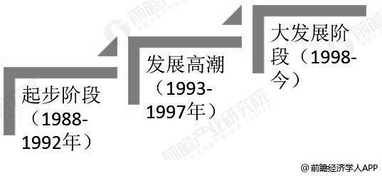 2018高速公路 市场现状及发展前景分析