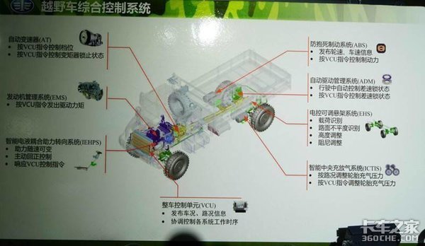 浅谈三代军用越野车，谁才是你心中阅兵场上的明星？