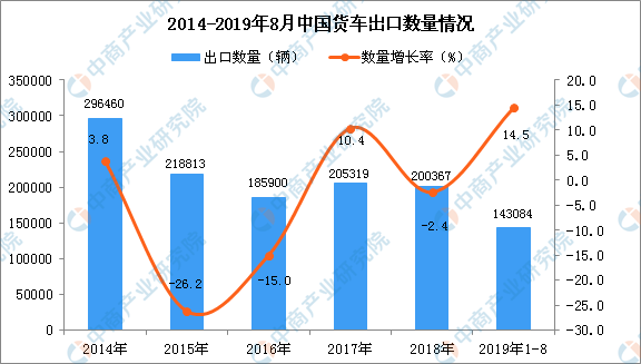 20191-8 ͬ14.5%