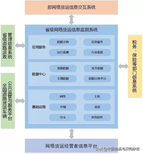 Ϊ���������ƽ̨&nbsp;��ͨ���䲿Ҳ��ƴ��